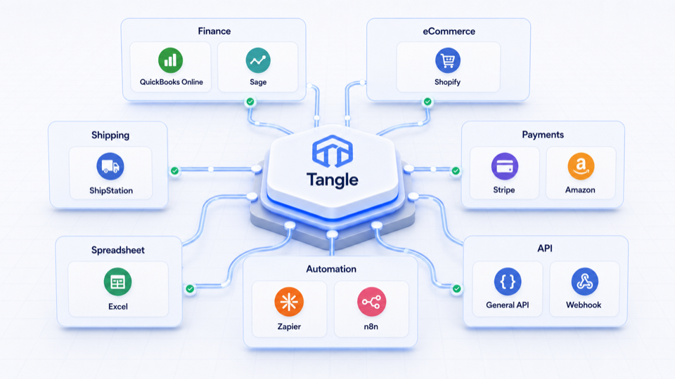 Deep Integration Capabilities product visual