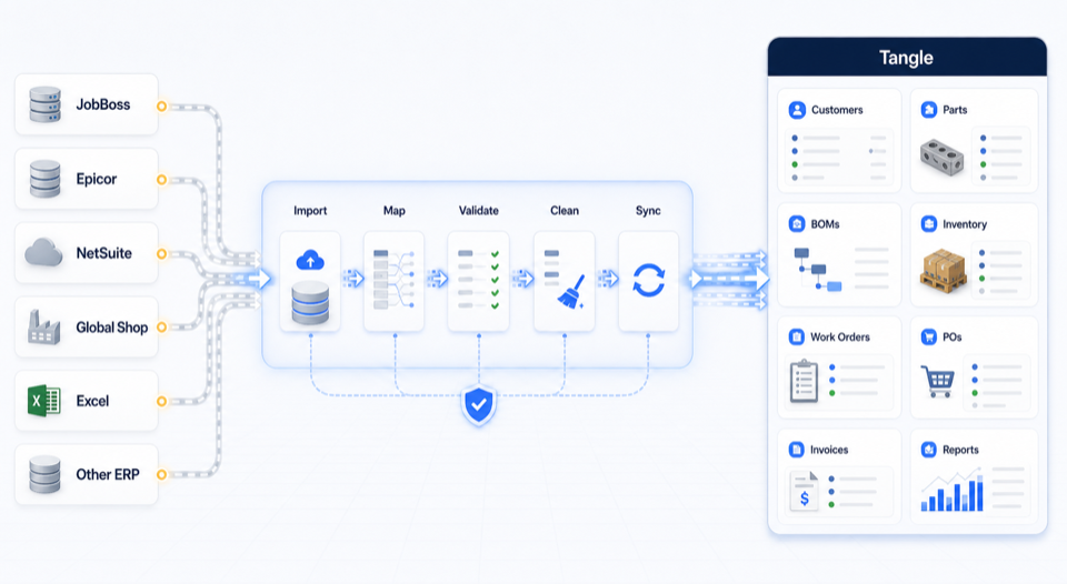 Migrations Made Easy product visual