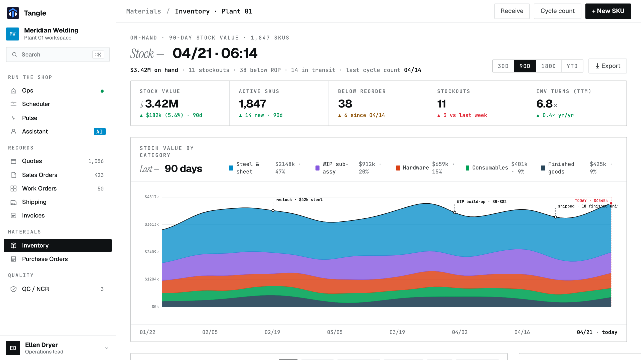 Tangle inventory screen showing stock value, SKU counts, reorder risk, and inventory trend views for fictional manufacturing data.